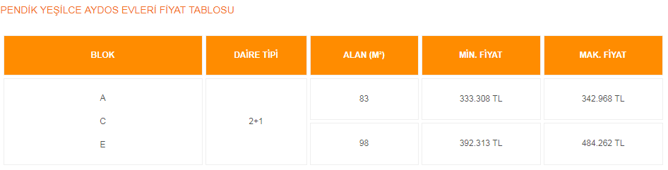 KİPTAŞ % 10 Peşinatla Satışı Devam Eden Konut Projeleri