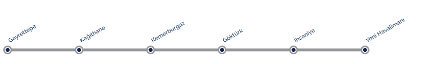 Gayrettepe İstanbul Havalimanı Metro Hattı Durakları ve Açılış Tarihi