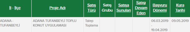 TOKİ Projeleri Başvuru Rekoru Kırdı! TOKİ Kura Sonuçları Ne Zaman Açıklanacak 2019