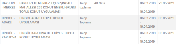 TOKİ Projeleri Başvuru Rekoru Kırdı! TOKİ Kura Sonuçları Ne Zaman Açıklanacak 2019