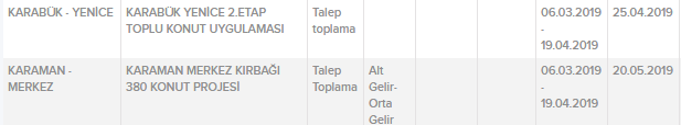 TOKİ Projeleri Başvuru Rekoru Kırdı! TOKİ Kura Sonuçları Ne Zaman Açıklanacak 2019