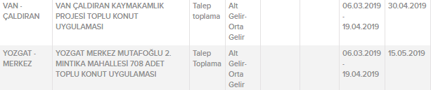 TOKİ Projeleri Başvuru Rekoru Kırdı! TOKİ Kura Sonuçları Ne Zaman Açıklanacak 2019