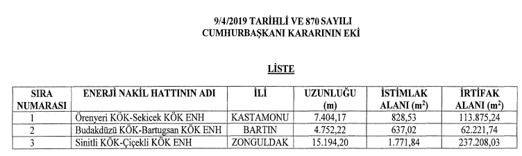 10 Nisan Tarihli Resmi Gazete İle Yayımlanan Acele Kamulaştırma Kararları!