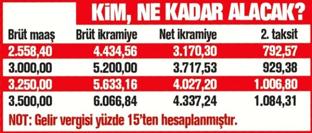 Kamu İşçilerine Mayıs'da İkramiye Geliyor!