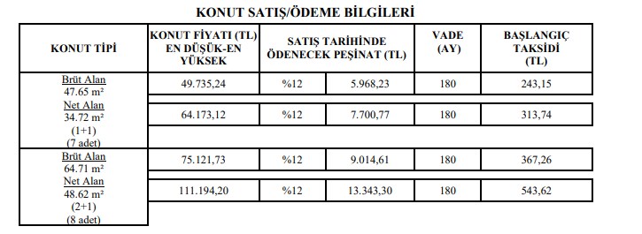 TOKİ'den 7 Bin Lira Peşinat, 243 Liradan Başlayan Taksitlerle Kurasız Açık Satış İlanları