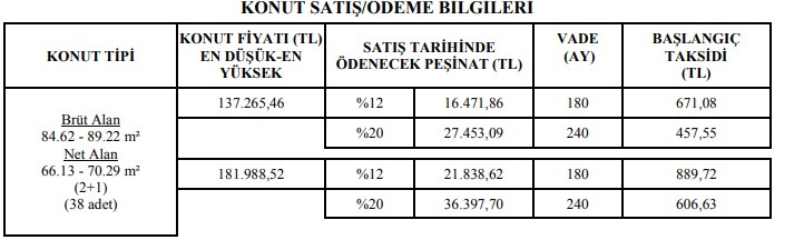 TOKİ'den 7 Bin Lira Peşinat, 243 Liradan Başlayan Taksitlerle Kurasız Açık Satış İlanları