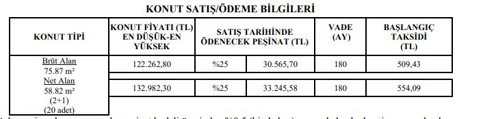 TOKİ'den 7 Bin Lira Peşinat, 243 Liradan Başlayan Taksitlerle Kurasız Açık Satış İlanları