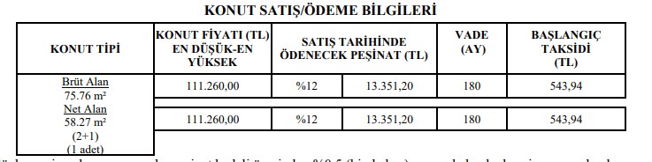 TOKİ'den 7 Bin Lira Peşinat, 243 Liradan Başlayan Taksitlerle Kurasız Açık Satış İlanları