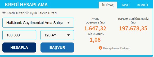 Ev Sahibi Olmak, Konut Yatırımı Yapmak İsteyenler Dikkat! Bankalar 0.98 Faiz Oranı İle 120 Ay Vadeli Ev Satıyorlar