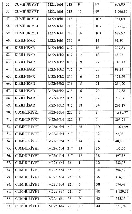 Resmi Gazete'de Yayımlanan Mersin, Trabzon ve Denizli Acele Kamulaştırma Kararları