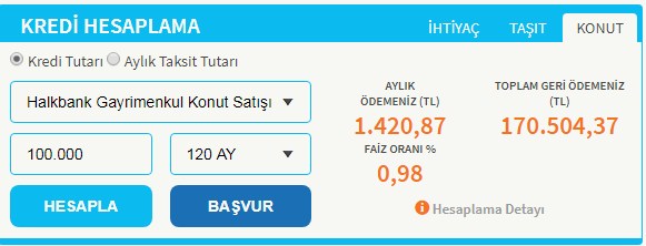 Ev Sahibi Olmak, Konut Yatırımı Yapmak İsteyenler Dikkat! Bankalar 0.98 Faiz Oranı İle 120 Ay Vadeli Ev Satıyorlar