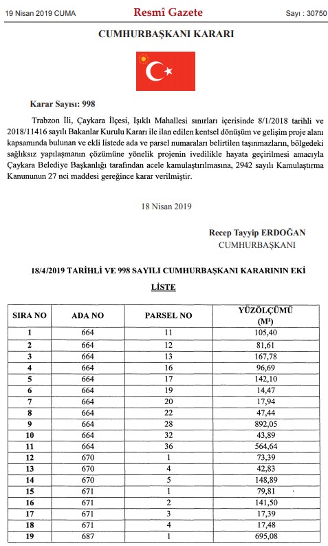 Resmi Gazete'de Yayımlanan Mersin, Trabzon ve Denizli Acele Kamulaştırma Kararları