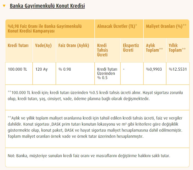 Ev Sahibi Olmak, Konut Yatırımı Yapmak İsteyenler Dikkat! Bankalar 0.98 Faiz Oranı İle 120 Ay Vadeli Ev Satıyorlar