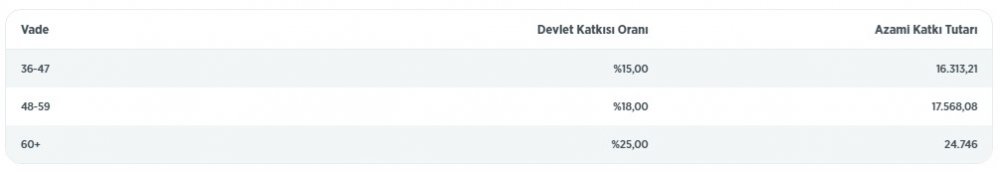 Konut Hesabı Açanlara Ev Alırken 25 Bin Lira Hibe Para Desteği Devletten!