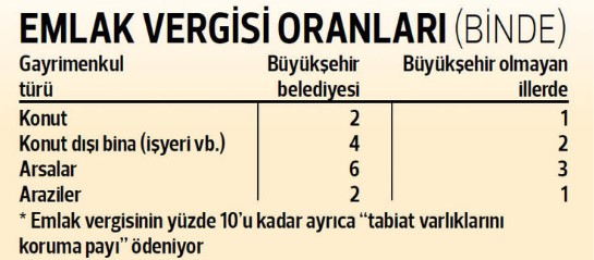 Emlak Vergisi Nasıl Hesaplanır? 2019 Emlak Vergisi Hesaplama ve Ödeme Tarihleri