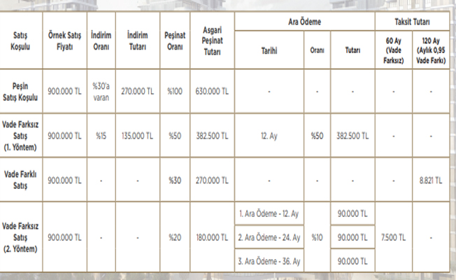 Emlak Konut Faizsiz Taksitle Satılan Konut Projeleri Kampanyaları ve Fiyat Listesi
