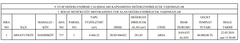 TCDD 1. Bölge Müdürlüğü İhaleleri İle İstanbul'da 107 Adet Arsa Satışta!