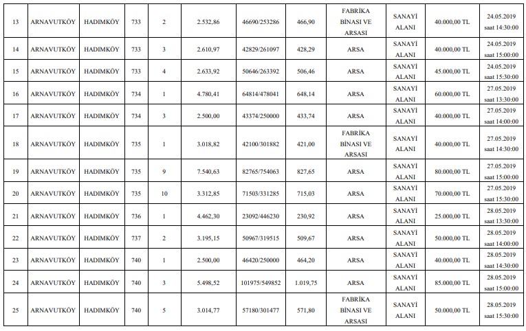 TCDD 1. Bölge Müdürlüğü İhaleleri İle İstanbul'da 107 Adet Arsa Satışta!