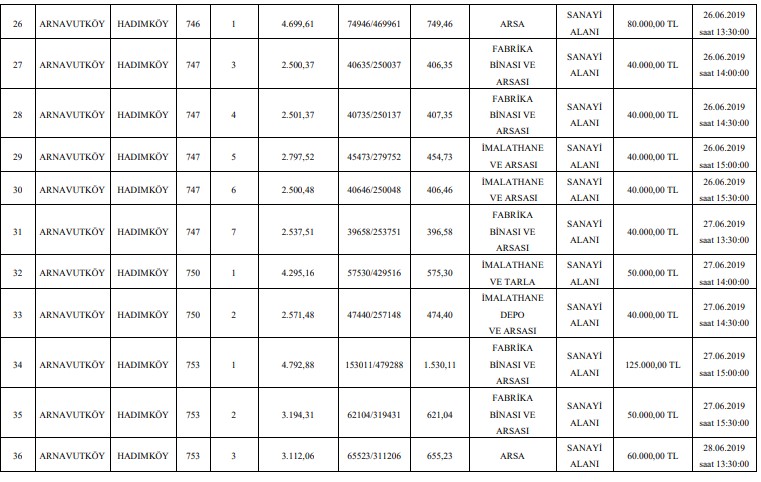 TCDD 1. Bölge Müdürlüğü İhaleleri İle İstanbul'da 107 Adet Arsa Satışta!