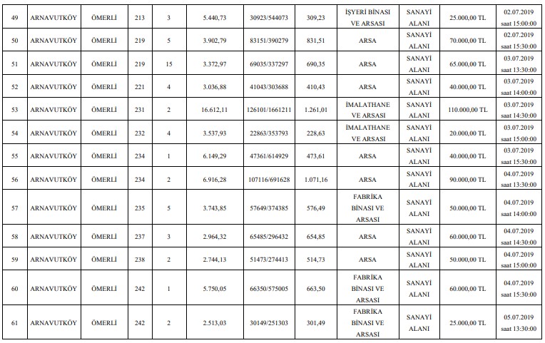 TCDD 1. Bölge Müdürlüğü İhaleleri İle İstanbul'da 107 Adet Arsa Satışta!