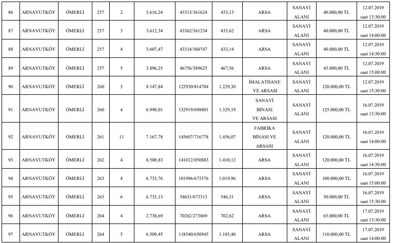 TCDD 1. Bölge Müdürlüğü İhaleleri İle İstanbul'da 107 Adet Arsa Satışta!