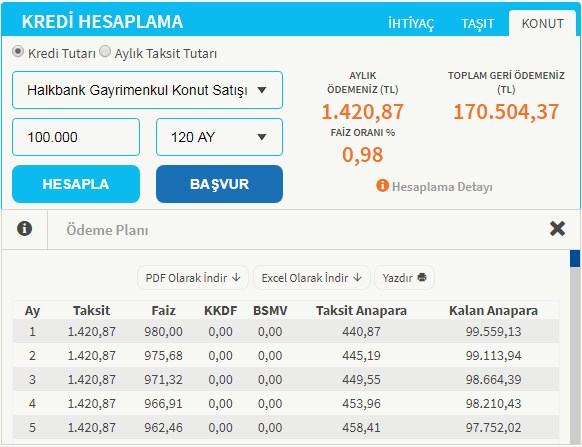 Ev, Dükkan ve İşyeri Satın Almak İsteyenler İçin 0.98 Kredi Kampanyası!