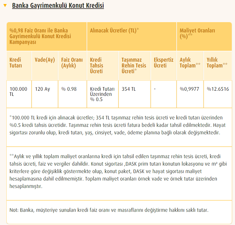 Ev, Dükkan ve İşyeri Satın Almak İsteyenler İçin 0.98 Kredi Kampanyası!