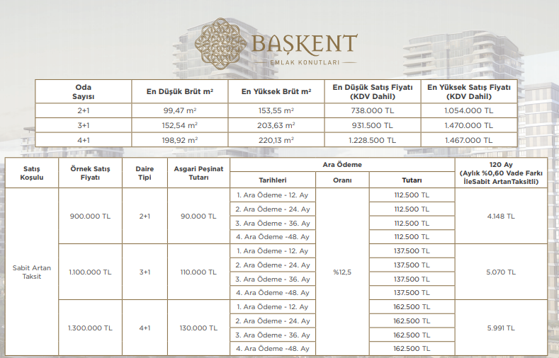 Emlak Konut Faizsiz ve 0.60 İle 0.98 Faizle Satılan Konut Projeleri İle Ev Sahibi Yapıyor!