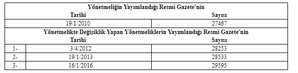 Mezarlık Yerlerinin İnşaası ile Cenaze Nakil ve Defin İşlemleri Hakkında Yönetmelik Değişti!