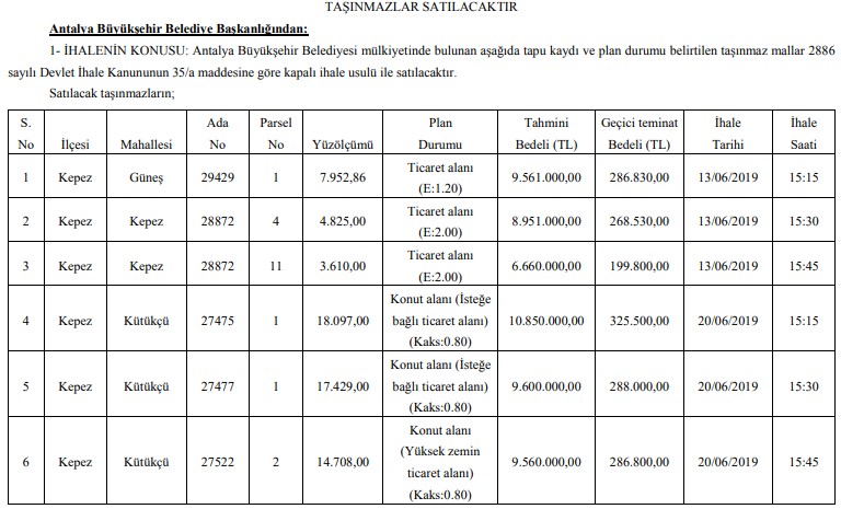 Antalya Büyükşehir Belediyesi 55 Milyon Liralık Dev Arsa İhalesi Düzenliyor