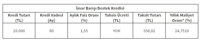 İmar Barışı Kredisi Faiz Oranları Güncellendi! En Uygun Yapı Kayıt Belgesi Kredisi Hangi Bankada 2019?