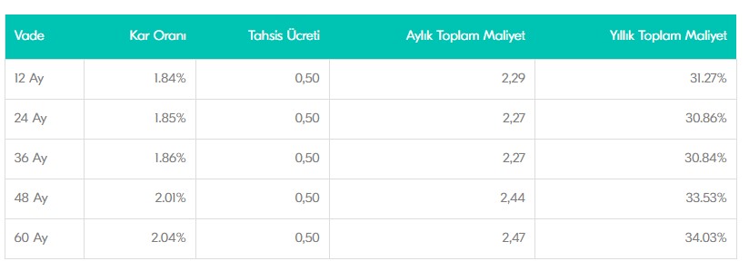 İmar Barışı Kredisi Faiz Oranları Güncellendi! En Uygun Yapı Kayıt Belgesi Kredisi Hangi Bankada 2019?