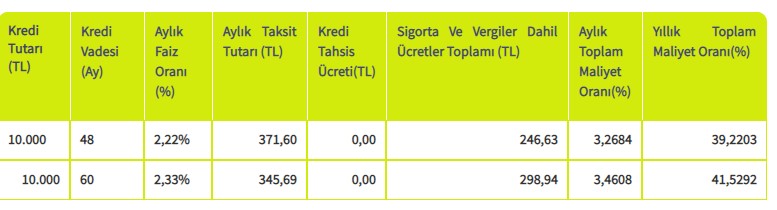 İmar Barışı Kredisi Faiz Oranları Güncellendi! En Uygun Yapı Kayıt Belgesi Kredisi Hangi Bankada 2019?