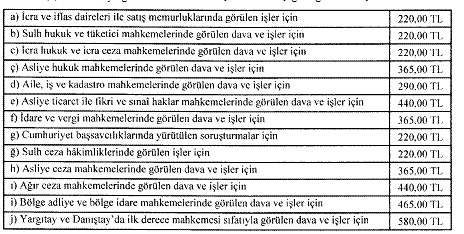 2019 Yılı Bilirkişilik Asgari Ücret Tarifesi Resmi Gazete İle Yayımlandı!