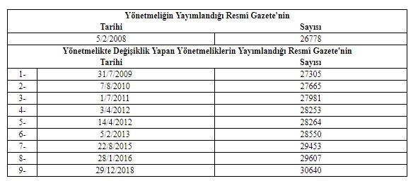 Yapı Denetim Uygulama Yönetmeliği 2019 Resmi Gazete İle Değişti!