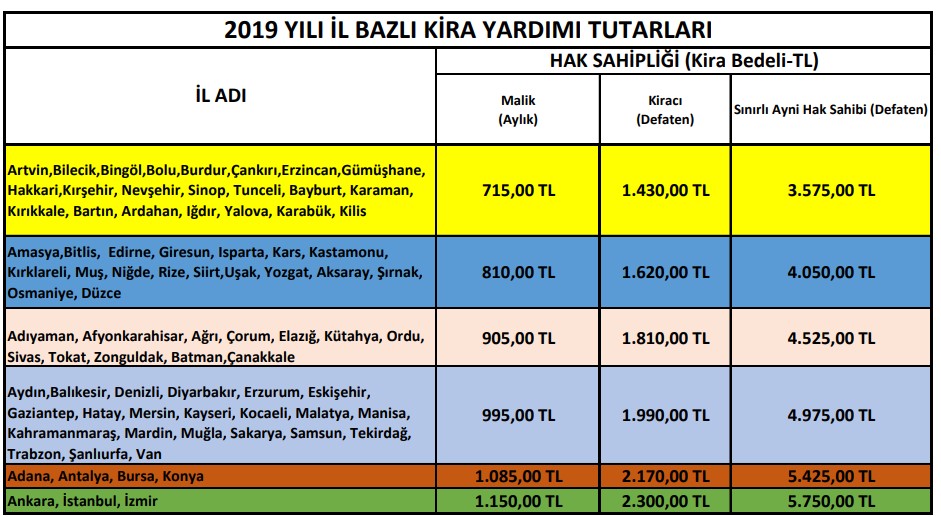 Devlet 17 Milyon Lira Kira Desteği Ödedi!