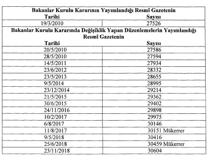 İl Özel İdareleri ve Belediyelerin Borçlarına Karşılık Yapılacak Kesintiler Değişti!