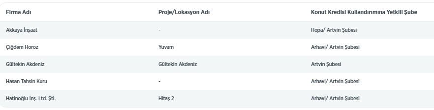 Ziraat Bankası 0.98 Konut Kredisi İçin Son Fırsat! Anlaşmalı Konut Projeleri Listesi Güncellendi