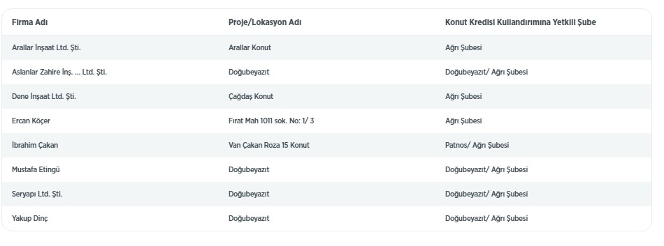 Ziraat Bankası 0.98 Konut Kredisi İçin Son Fırsat! Anlaşmalı Konut Projeleri Listesi Güncellendi