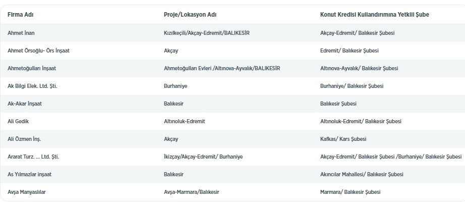 Ziraat Bankası 0.98 Konut Kredisi İçin Son Fırsat! Anlaşmalı Konut Projeleri Listesi Güncellendi