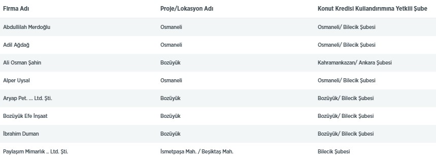 Ziraat Bankası 0.98 Konut Kredisi İçin Son Fırsat! Anlaşmalı Konut Projeleri Listesi Güncellendi