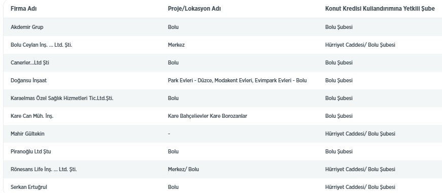 Ziraat Bankası 0.98 Konut Kredisi İçin Son Fırsat! Anlaşmalı Konut Projeleri Listesi Güncellendi