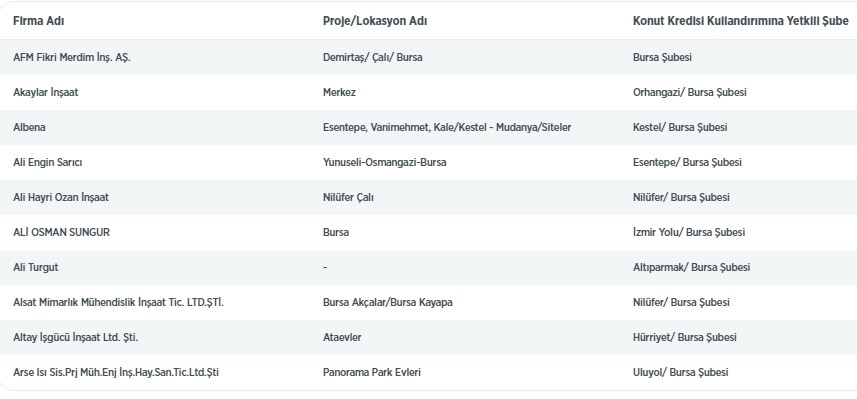 Ziraat Bankası 0.98 Konut Kredisi İçin Son Fırsat! Anlaşmalı Konut Projeleri Listesi Güncellendi