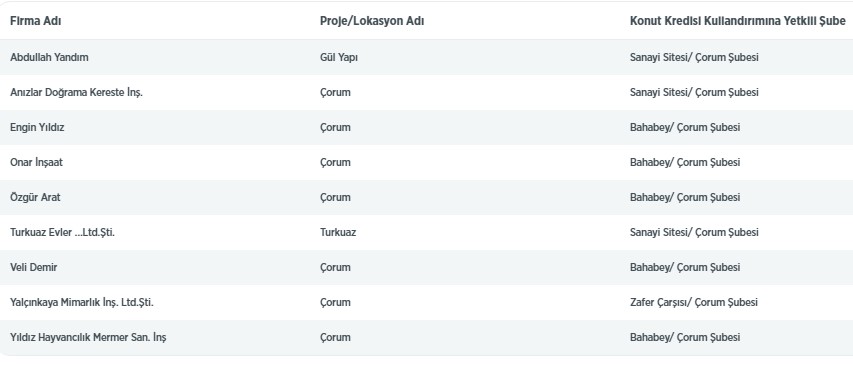 Ziraat Bankası 0.98 Konut Kredisi İçin Son Fırsat! Anlaşmalı Konut Projeleri Listesi Güncellendi