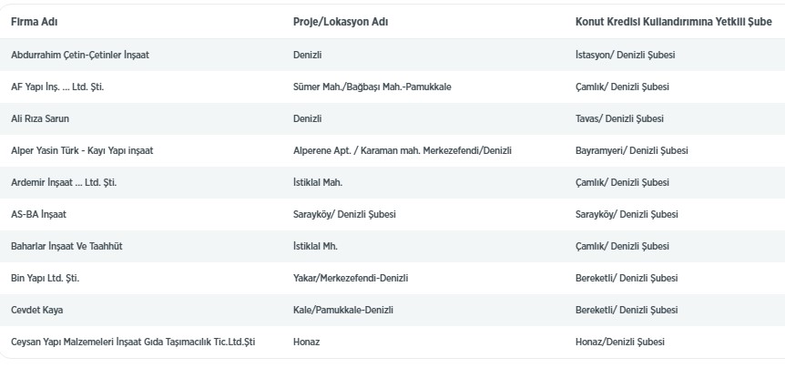 Ziraat Bankası 0.98 Konut Kredisi İçin Son Fırsat! Anlaşmalı Konut Projeleri Listesi Güncellendi