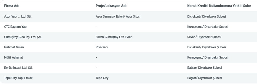 Ziraat Bankası 0.98 Konut Kredisi İçin Son Fırsat! Anlaşmalı Konut Projeleri Listesi Güncellendi