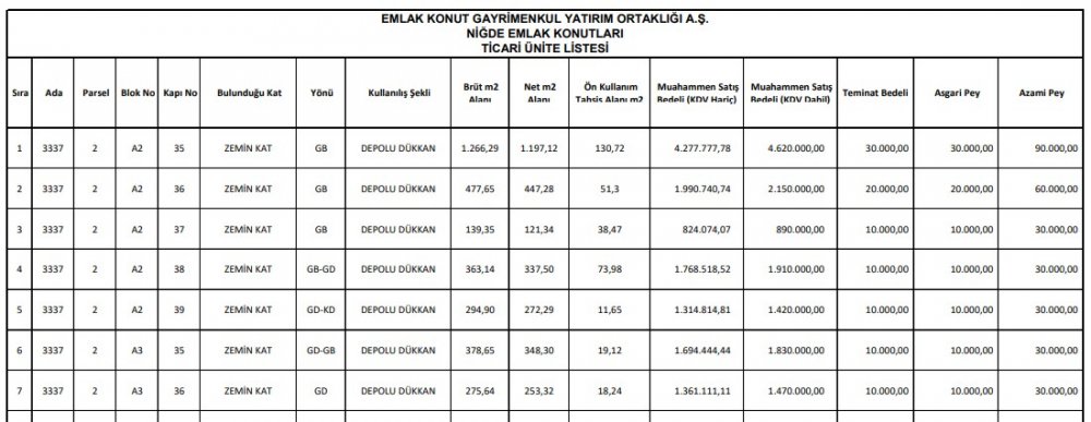 Emlak Konut Niğde Cadde Dükkanları İçin Açık Artırma İlanı Yayımladı!