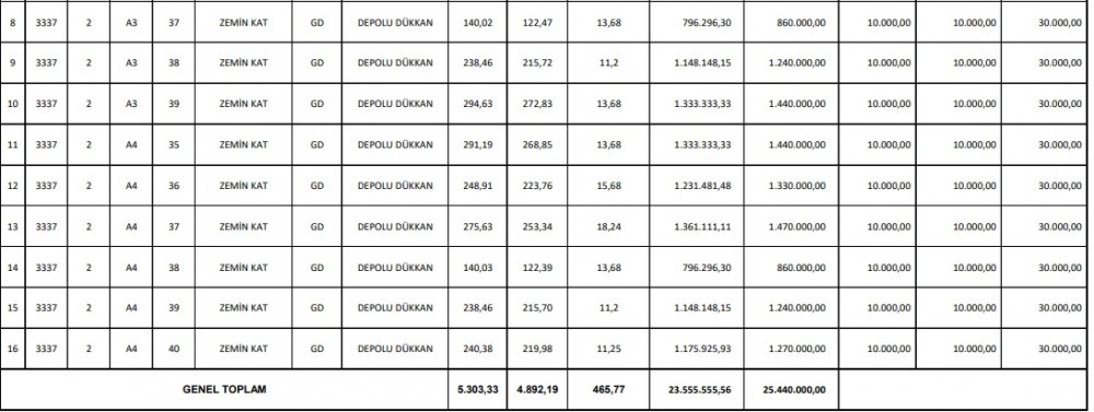 Emlak Konut Niğde Cadde Dükkanları İçin Açık Artırma İlanı Yayımladı!