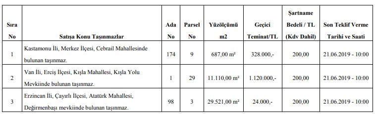 Şeker Fabrikaları Özelleştirme Yöntemi İle 3 Taşınmaz Satışı Yapacağını Duyurdu!