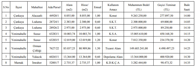 Ankara Büyükşehir Belediyesi Birbirinden Değerli 8 Arsa İçin Taşınmaz Satış İhalesi Düzenliyor!